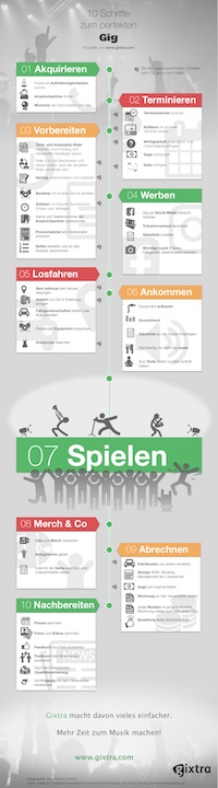 10 Steps to the Perfect Gig
